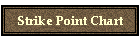 Strike Point Chart